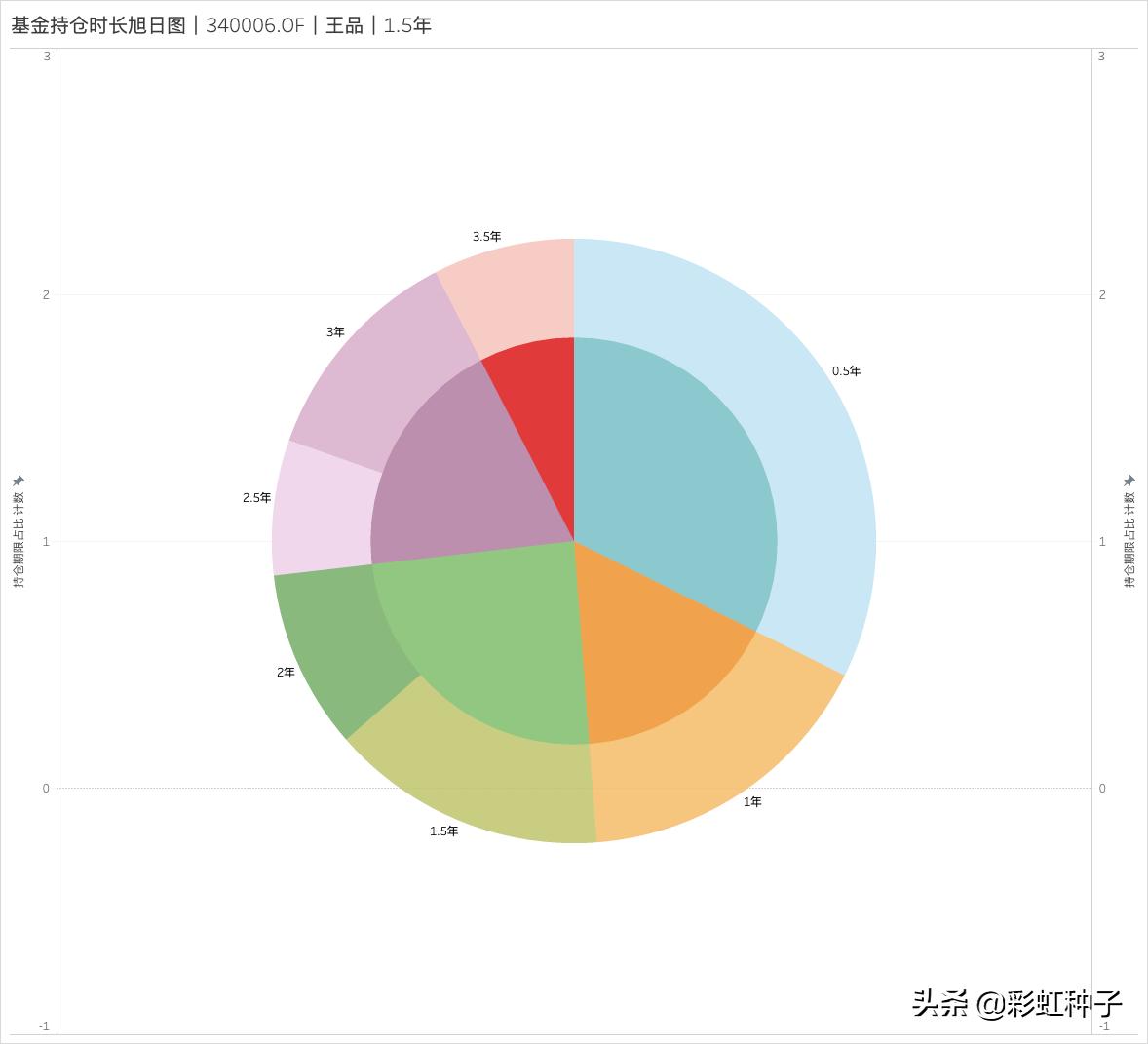 NO.557｜兴证全球王品-兴全合远两年持有，值不值得买？