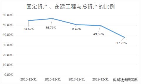 双汇发展股票分析,双汇发展股票是有很好的护城河吗