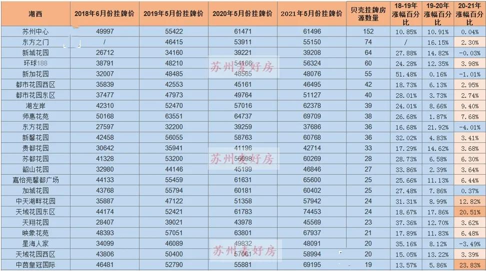 二手房挂牌量大涨,二手房下半年走势分析