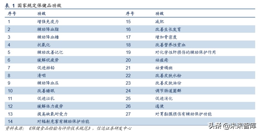 保健品行业洞察,保健品行业市场分析报告