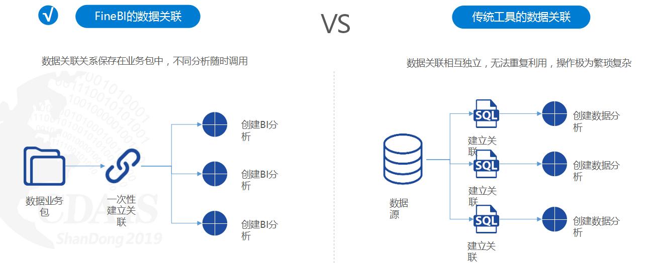 最实用的数据分析神器,3个常见又好用的数据分析工具