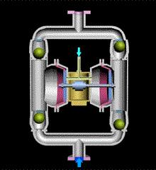 常用泵工作原理,泵工作原理动态图