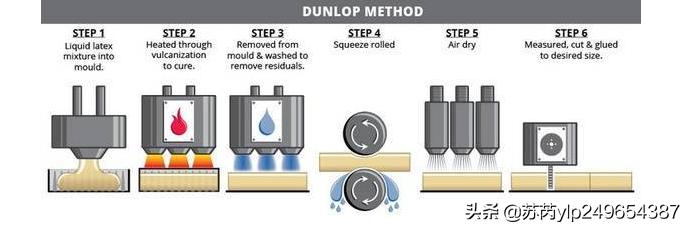 泰国天然乳胶液的讲解,泰国天然乳胶大揭秘