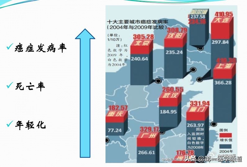 「医影传声」上海交通大学医学院附属瑞金医院卢湾分院放射科主任