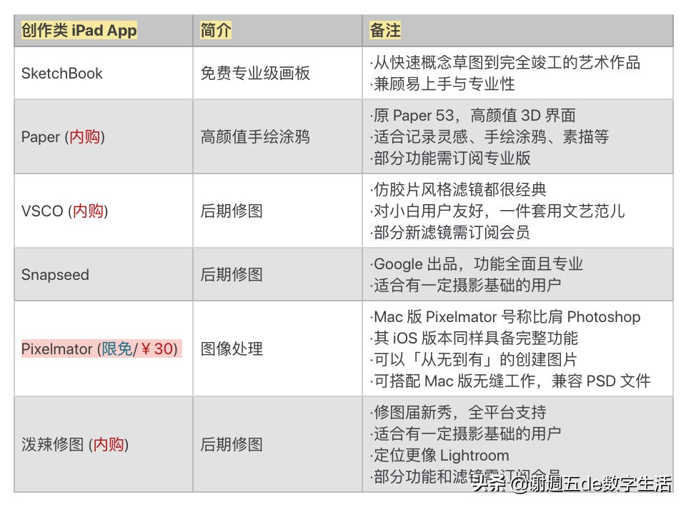 ipad迷你5最新,ipadmini5基本信息