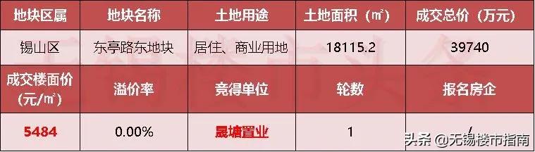 无锡近20年房价变化,无锡过去20年房价均价