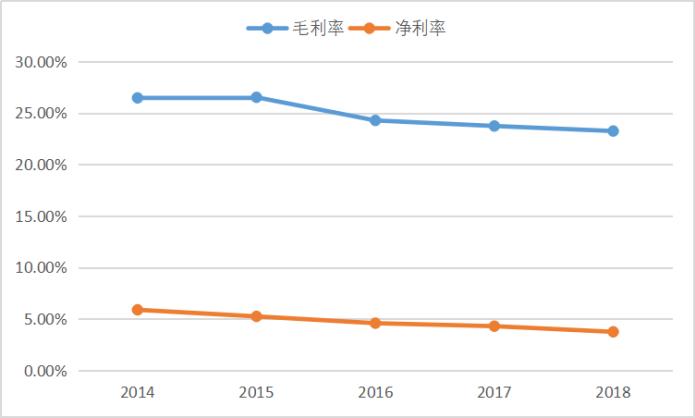 与巨头比肩争艳，能否更胜一筹——烽火通信公司研究