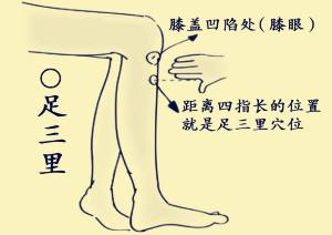 针灸必背十首歌曲,十大针灸歌诀配方集锦