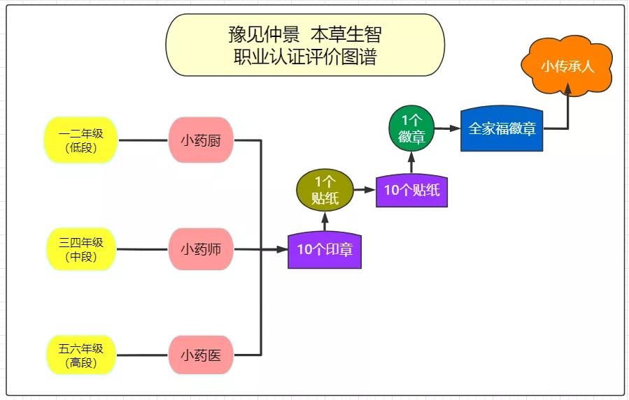 郑州郑上路小学,郑州市中原区郑上路小学