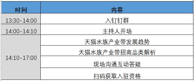 宠物产业博览会专场直播,天猫水族宠物类目怎么入驻