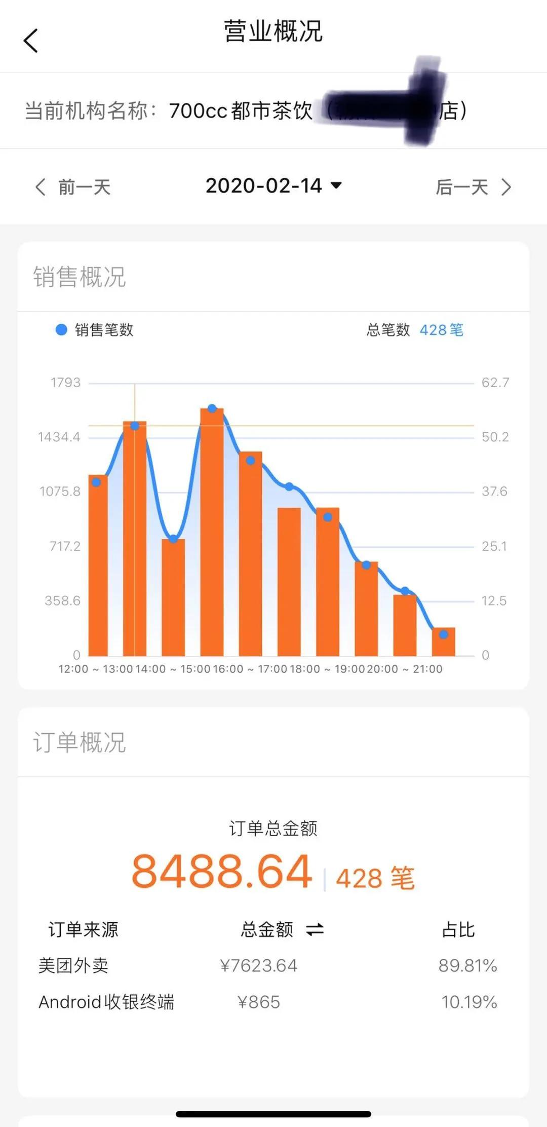 疫情中营业的奶茶店生意好吗,疫情后的奶茶店现状