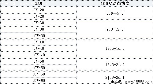 美孚哪种机油最好用,美孚旋风10w40机油是全合成机油吗