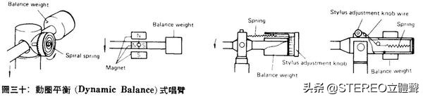 黑胶唱臂超距安装调试,黑胶唱臂调整视频