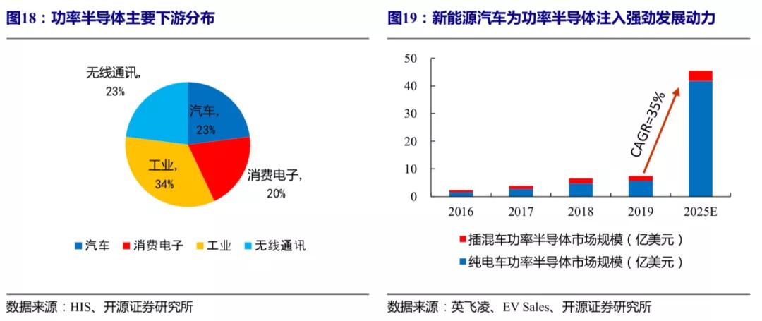 斯达半导是新能源还是半导体,深度分析斯达半导体