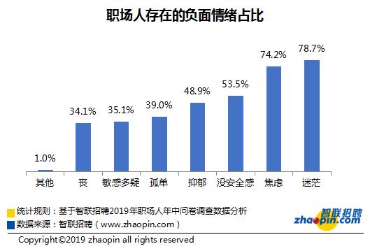 深圳一座没有爱的城市,深圳一座没有归属感的城市