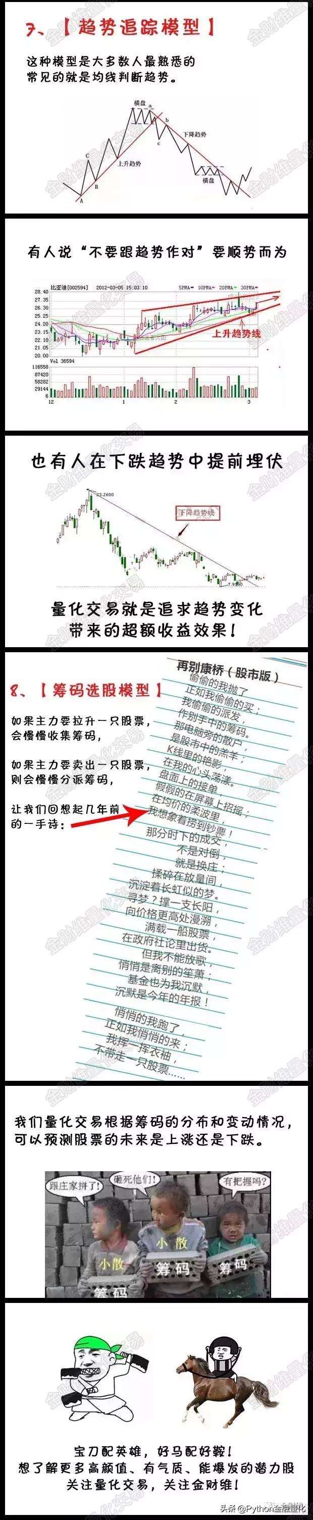 量化选股模型详解,一分钟看懂选股战法