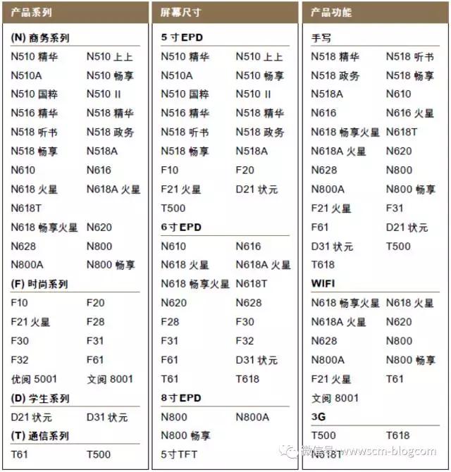 汉王科技与苹果,汉王科技与苹果关系