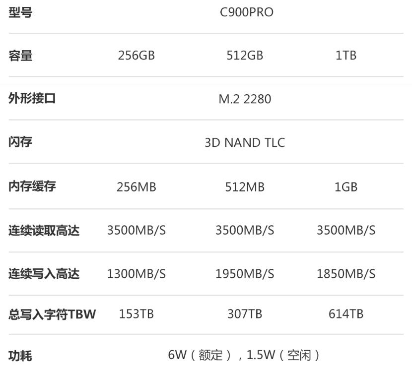 海康威视c2000pro和大华c900pro,大华c900plus固态硬盘上手实测