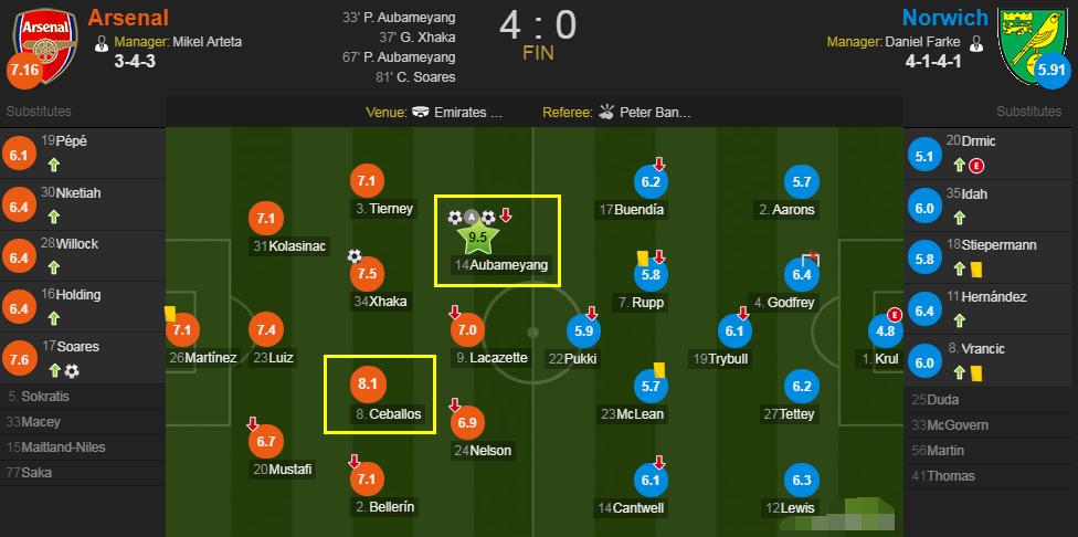 表现回暖但缺点仍在，塔帅究竟是否要留下塞瓦略斯？