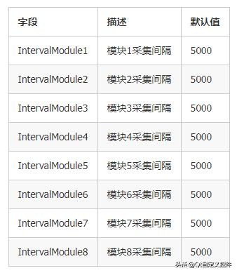 数据可视化看板大屏效果欣赏,qt数据可视化看板