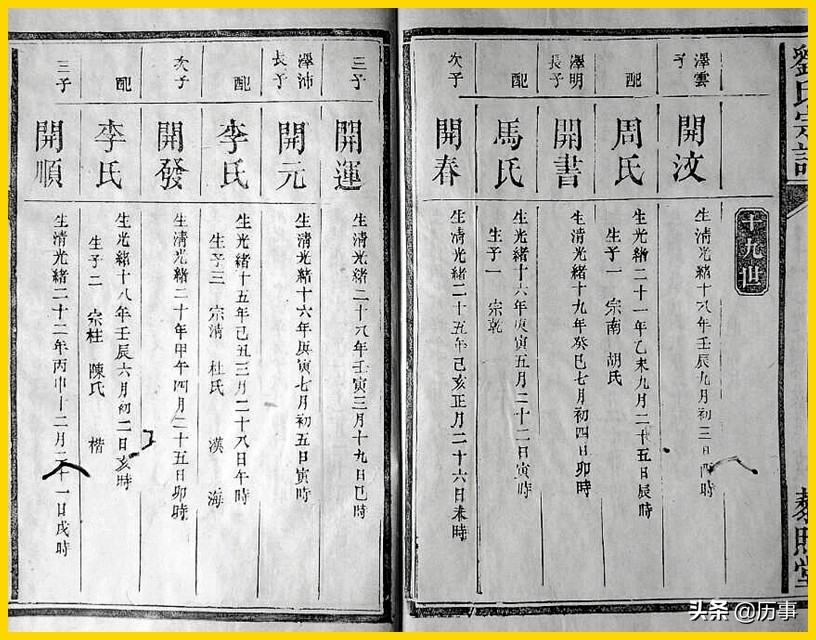 如何正确编写家谱的世系表,家谱世系表怎么编辑