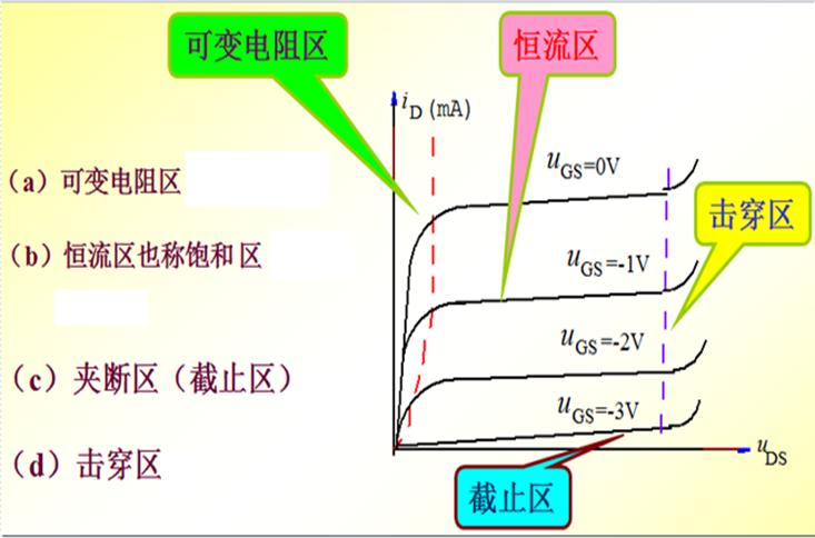 增强型和耗尽型mos管,mos管的电路分析视频教程
