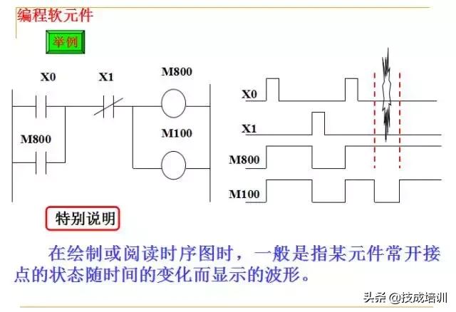 plc编程入门教程零基础,plc基础知识入门彩图