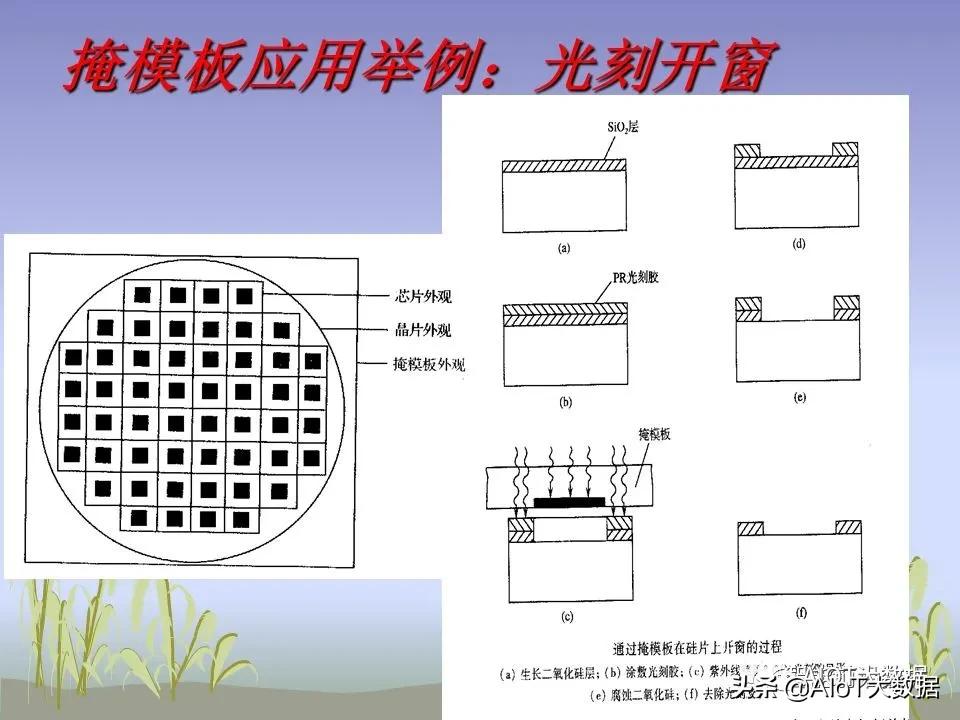 ic前沿技术,ic芯片量产工具