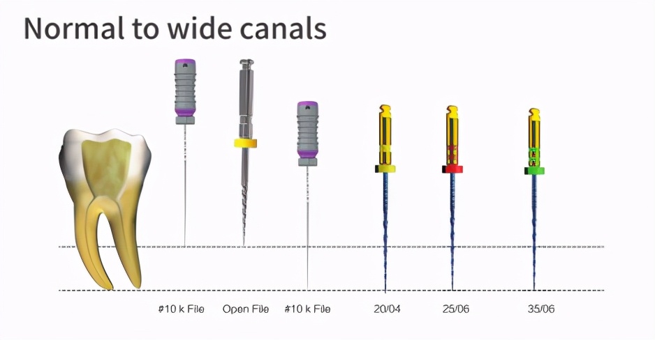 根管锉加工设备,益锐M3根管锉