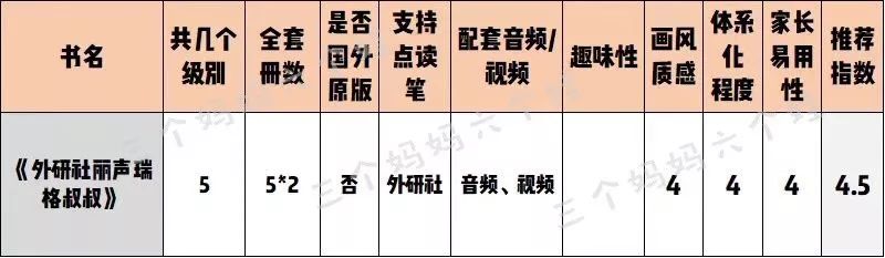 自然拼读十本书,自然拼读书测评