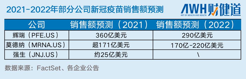 打新冠辉瑞疫苗注意什么,辉瑞新冠特效药paxlovid