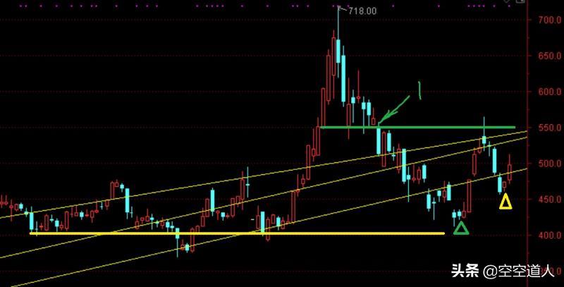 k线密码识别教程,k线密码大全及解密