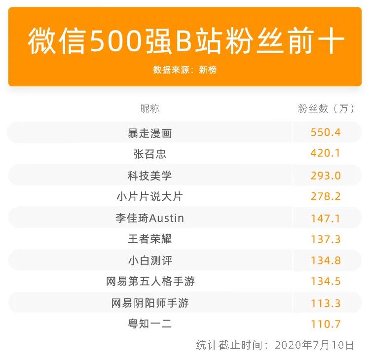 微信小号可以通过大号登录吗,微信大号小号可以用两个手机登吗