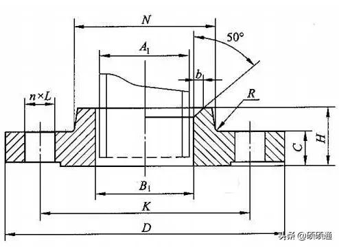 法兰的12种类型,法兰的基础知识大全