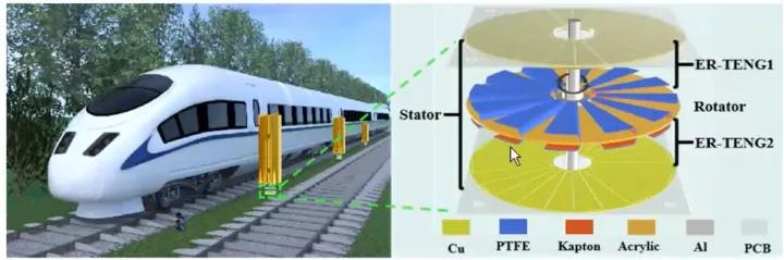 摩擦式纳米发电机原理,摩擦纳米发电机研究现状