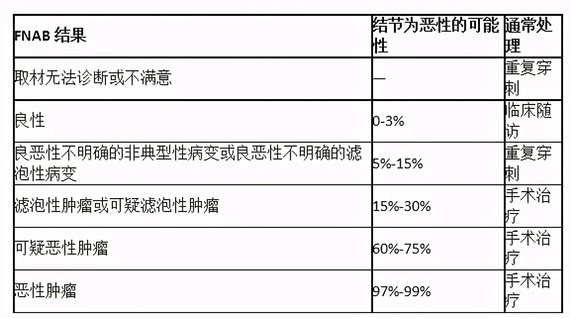 甲状腺医生赵萍视频,赵萍医生谈甲状腺