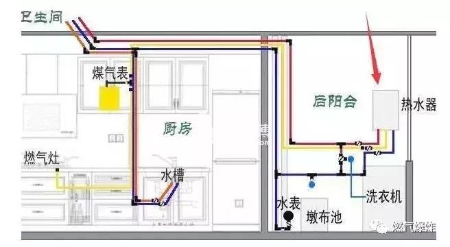 公寓燃气热水器安装哪里好,小户型燃气热水器装哪里
