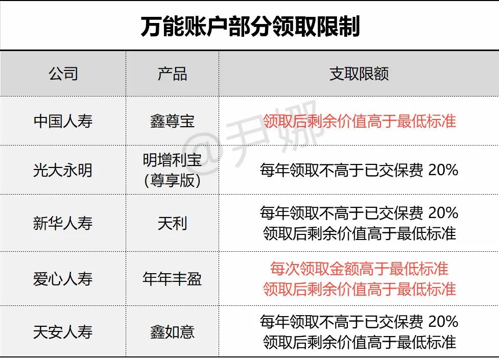 中国人寿鑫享未来万能账户,人寿国寿鑫享万能账户可领取吗