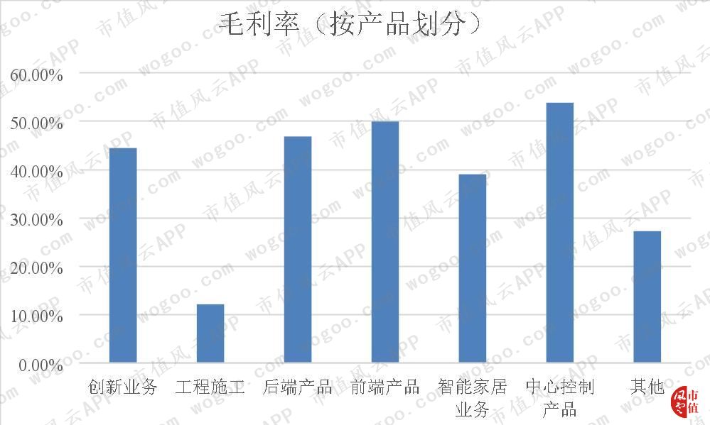 全球安防第一股：海康威视，“水大鱼大”|风云独立研报