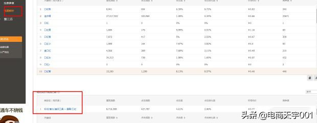 直通车实操专题讲解,直通车手册教学