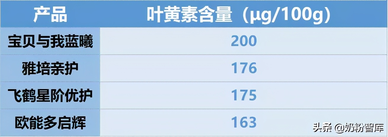 飞鹤和圣元哪个品牌的奶粉好,飞鹤伊利圣元