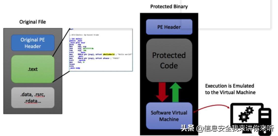 it资源虚拟化过程,主流的虚拟化技术对比