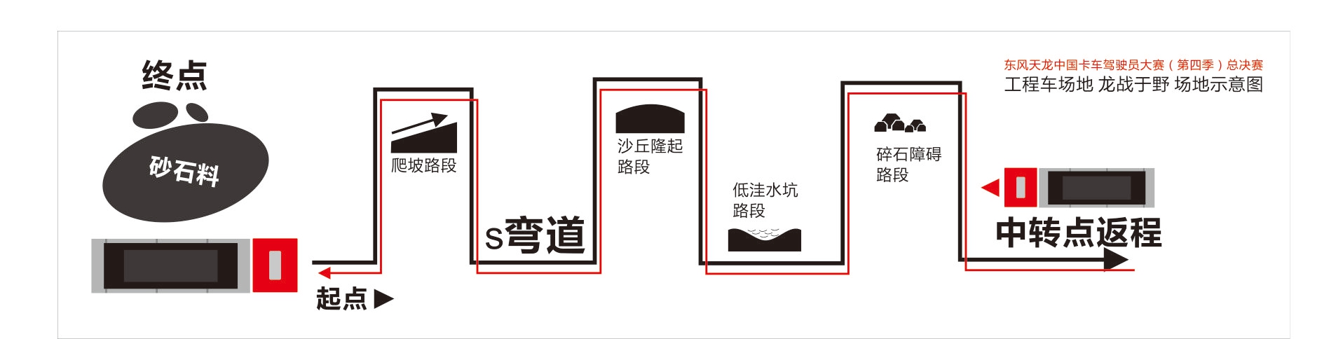 卡车驾驶员大赛全国冠军,免费送大货车司机