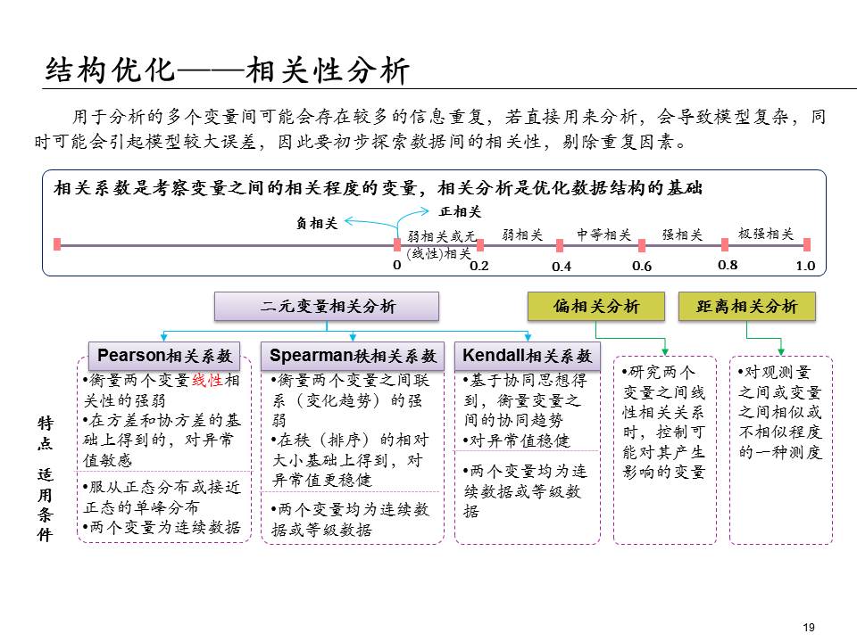 埃森哲的ppt,大数据分析方法ppt下载