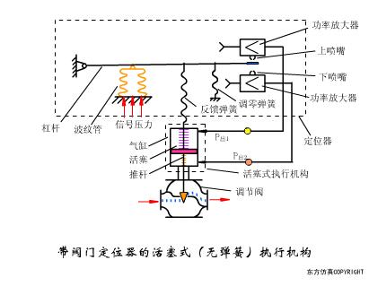 气动阀门定位器工作原理动画讲解,阀门工作原理动图大全