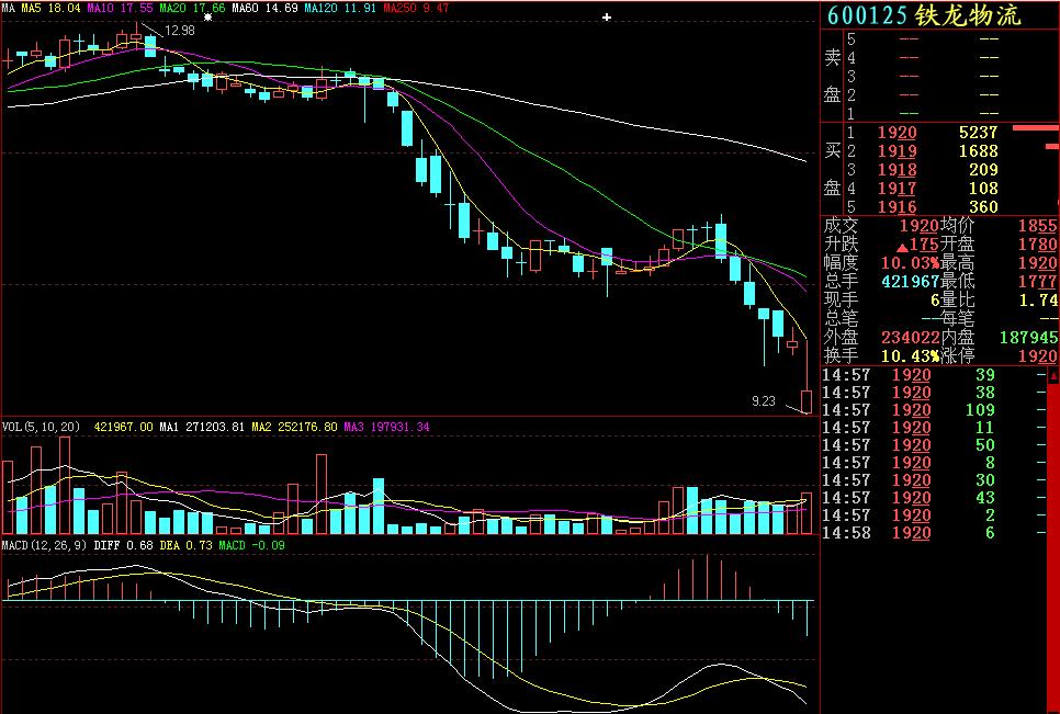 穿头破脚k线形态,见顶k线形态大全