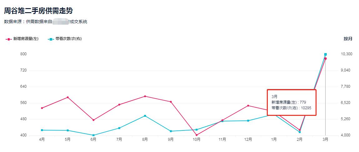 499万可以买得到的小别墅,手里有多少钱能买230万的别墅