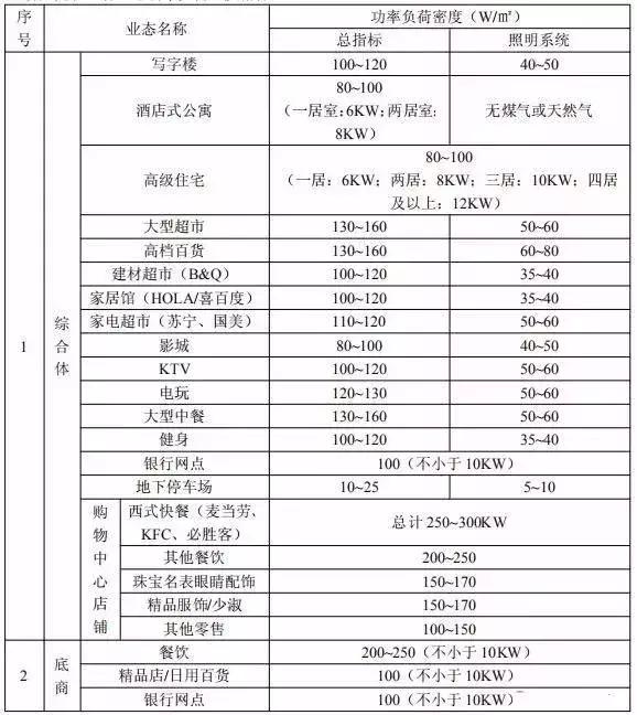给水排水与水电工程的区别,店铺给水排水设计说明