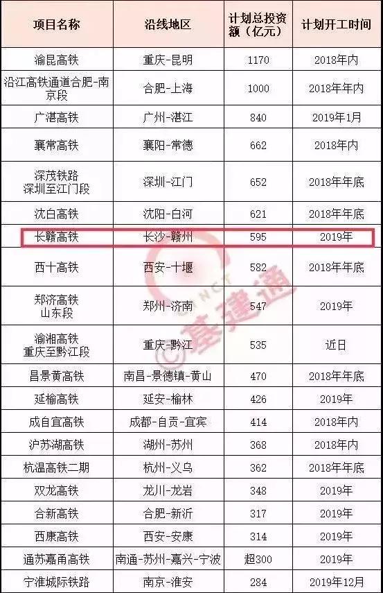 长赣高铁萍乡开工了吗,萍乡第二条高铁规划图