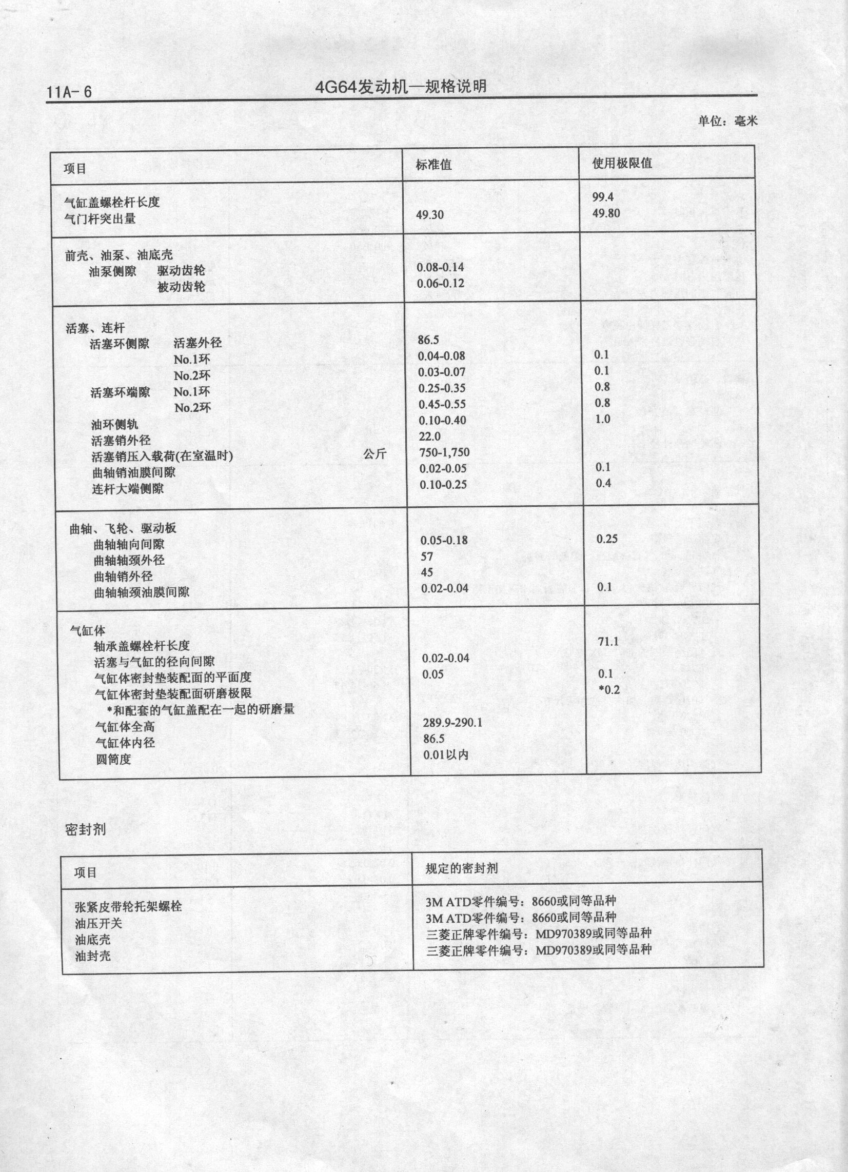 4G64发动机简单介绍以及详细技术数据